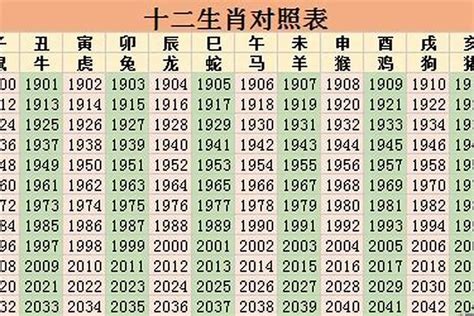 93年 生肖|1993年属什么属相 1993年出生的人属于什么生肖